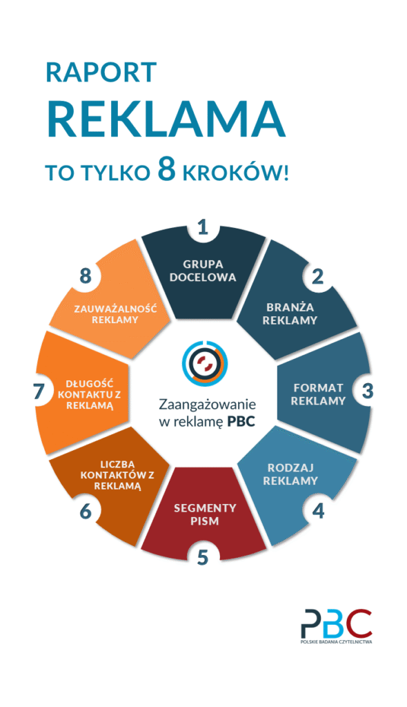 planowanie kampanii reklamowej w prasie