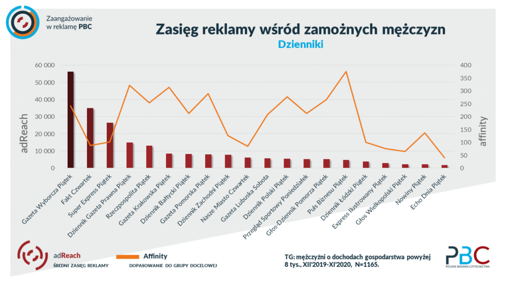 reklama prasowa w badaniach eyetrackingowych