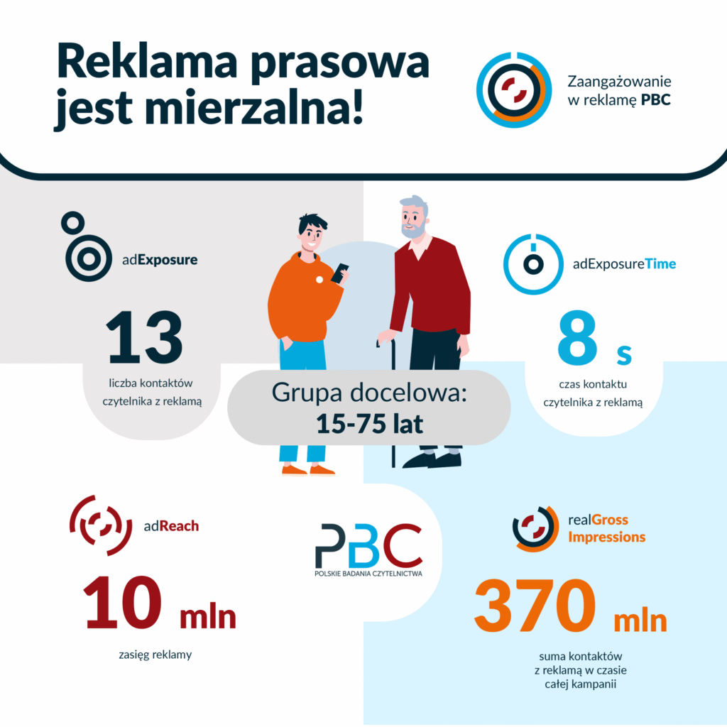 reklama prasowa