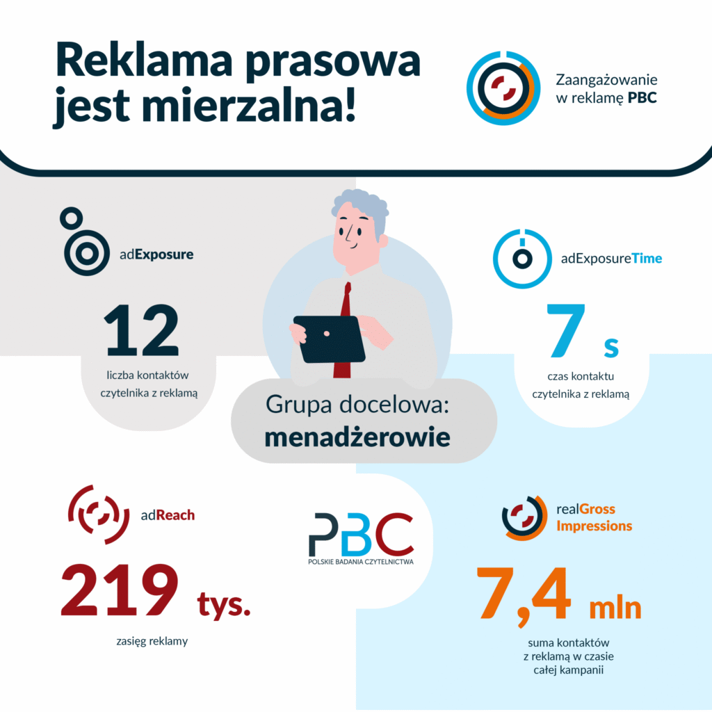 reklama prasowa raport o menadżerach