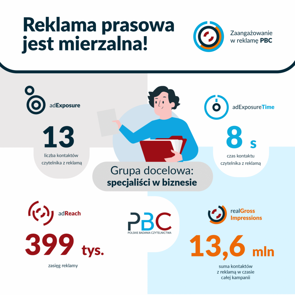 reklama prasowa specjaliści raport