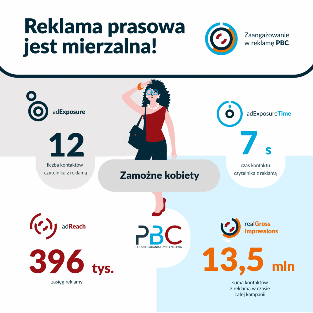 rpjm–zmaożne–kobiety